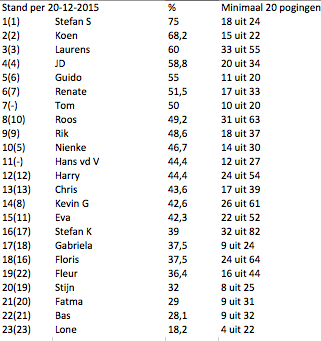 Schermafbeelding 2015-12-30 om 19.17.37