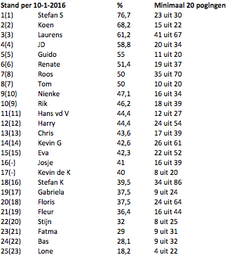 Schermafbeelding 2016-01-11 om 21.37.57