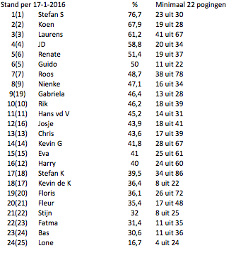 Schermafbeelding 2016-01-23 om 14.52.26