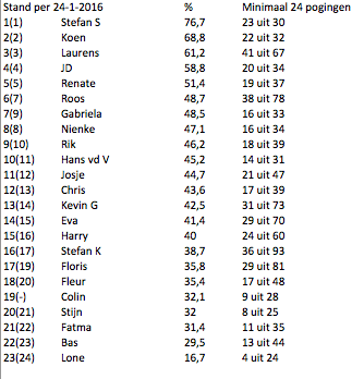 Schermafbeelding 2016-01-30 om 15.54.54